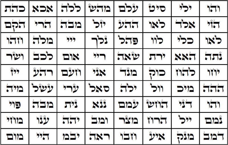 tabela 72 nomes de deus